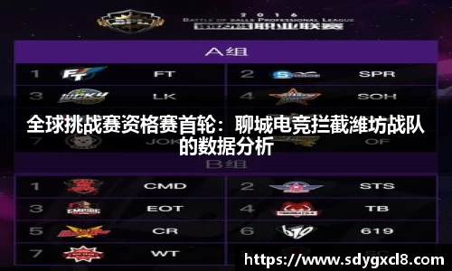 全球挑战赛资格赛首轮：聊城电竞拦截潍坊战队的数据分析